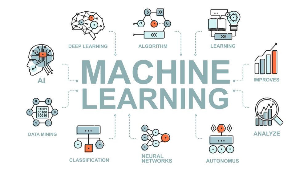 3 Jenis Teknologi Machine Learning dan Manfaatnya !